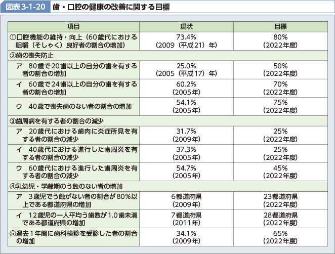 }\3-1-20@EǒN̉PɊւڕW