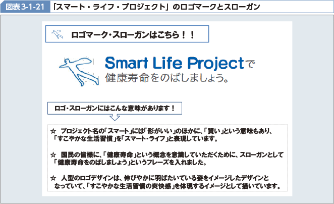図表3-1-21　「スマート・ライフ・プロジェクト」のロゴマークとスローガン