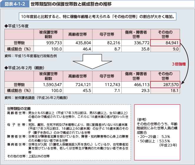 }\4-1-2@@їތ^ʂ̕ی쐢ѐƍ\̐