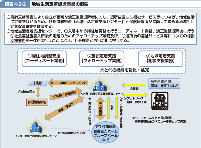 }\4-2-2@@n搶蒅iƂ̊Tv