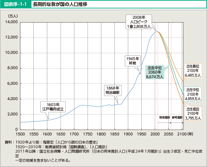 平成27年版厚生労働白書 - 人口減少社会を考える -