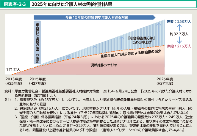 }\-2-3@@2025NɌlނ̎v