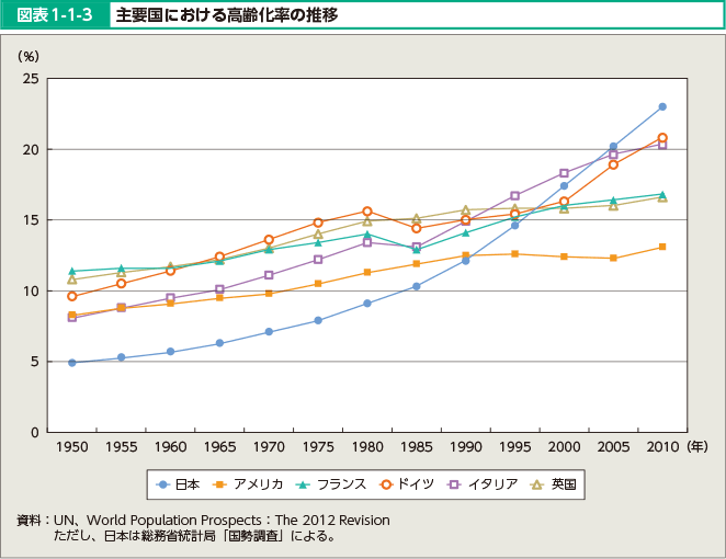 }\1-1-3@@vɂ鍂̐