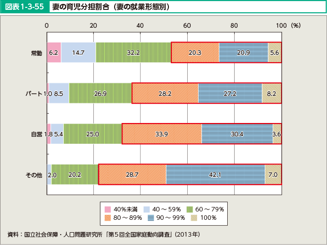 }\1-3-55@Ȃ̈玙SiȂ̏Aƌ`ԕʁj