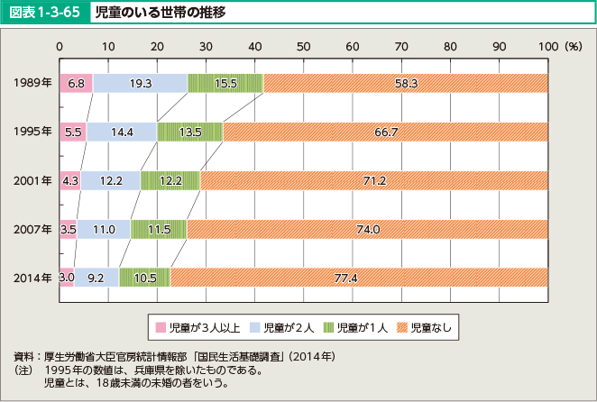 }\1-3-65@̂鐢т̐