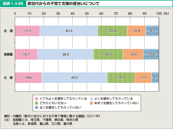 }\1-3-88@eォ̎qĎx̓xɂ