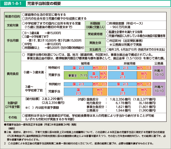 }\1-8-1@@蓖x̊Tv