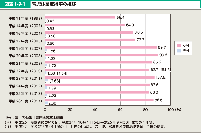 }\1-9-1@@玙xƎ擾̐