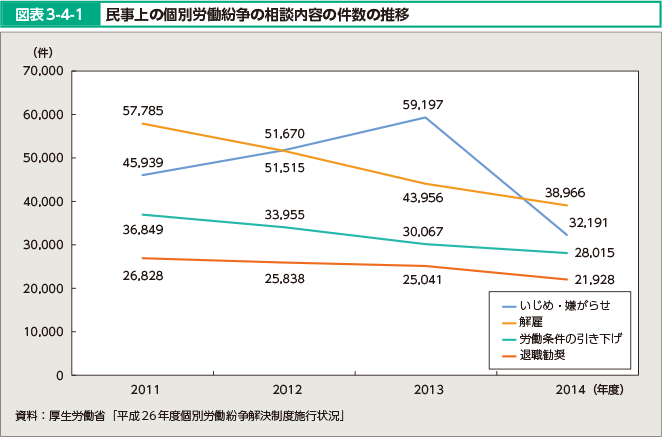 平成27年版厚生労働白書 - 人口減少社会を考える -