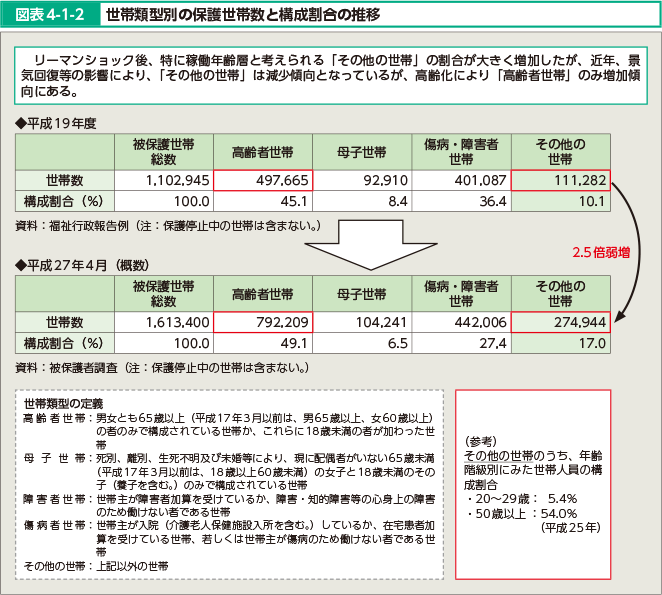 }\4-1-2@@їތ^ʂ̕ی쐢ѐƍ\̐