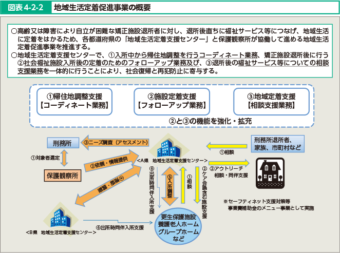 表現促進現象