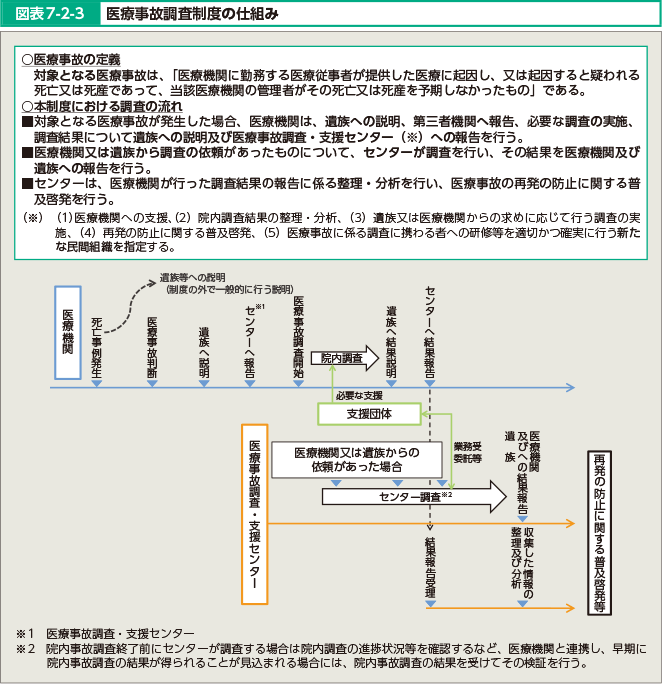 医療事故