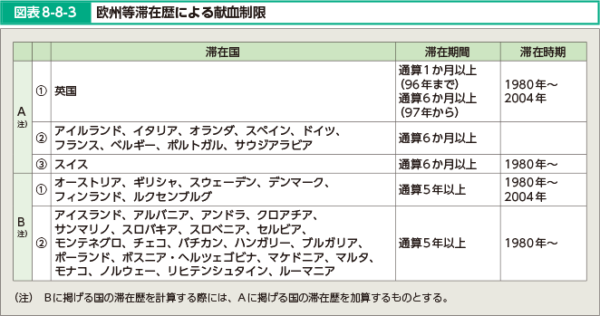 平成27年版厚生労働白書 人口減少社会を考える 厚生労働省