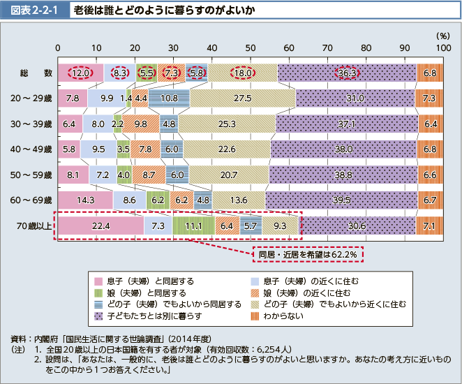 }\2-2-1 V͒NƂǂ̂悤ɕ炷̂悢