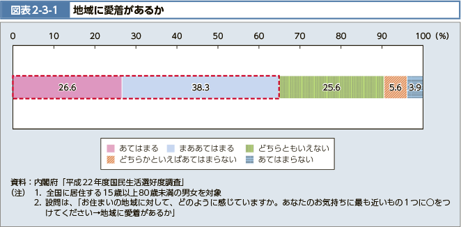 }\2-3-1 nɈ邩