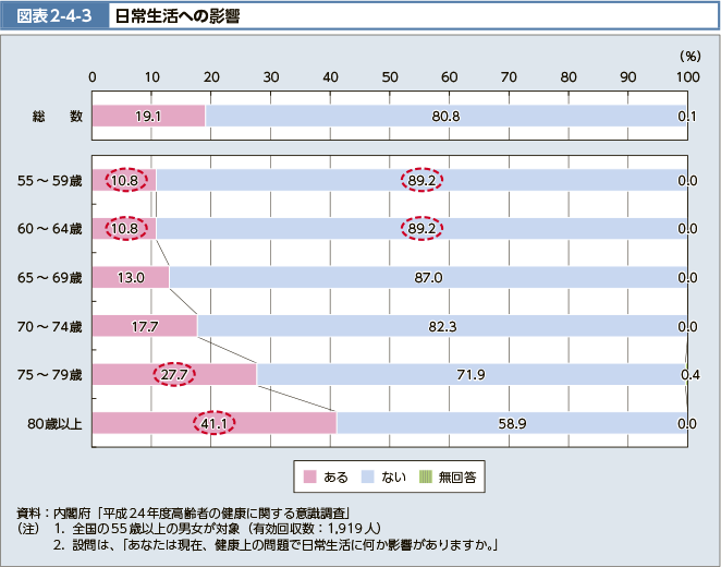 }\2-4-3 퐶ւ̉e