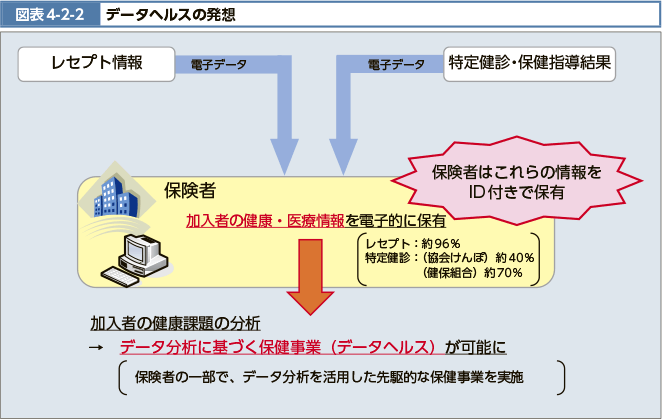 }\4-2-2 f^wX̔z