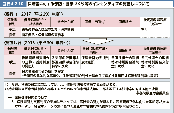 }\4-2-10 ی҂ɑ΂\hENÂ蓙̃CZeBǔɂ