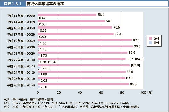 }\1-8-1 玙xƎ擾̐