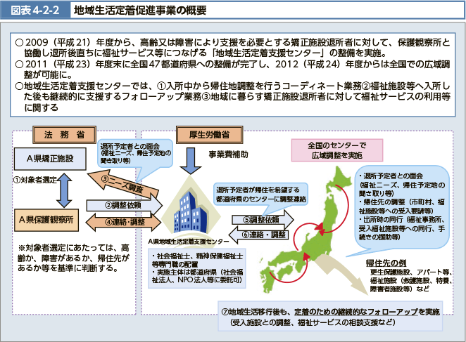 }\4-2-2 n搶蒅iƂ̊Tv