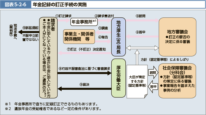 }\5-2-6 NL^̒葱̎{