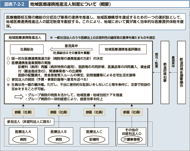 }\7-2-2 nØAgi@lxɂāiTvj