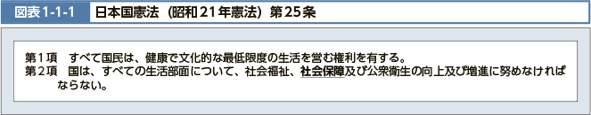 図表1-1-1　日本国憲法（昭和21年憲法）第25条