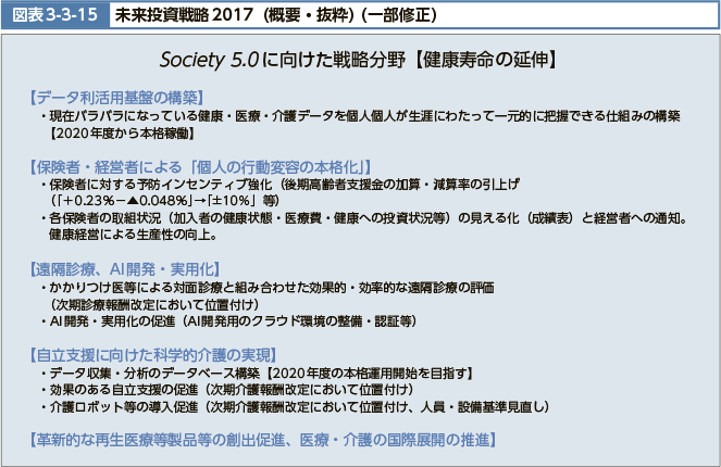 図表3-3-15　未来投資戦略2017（概要・抜粋）（一部修正）