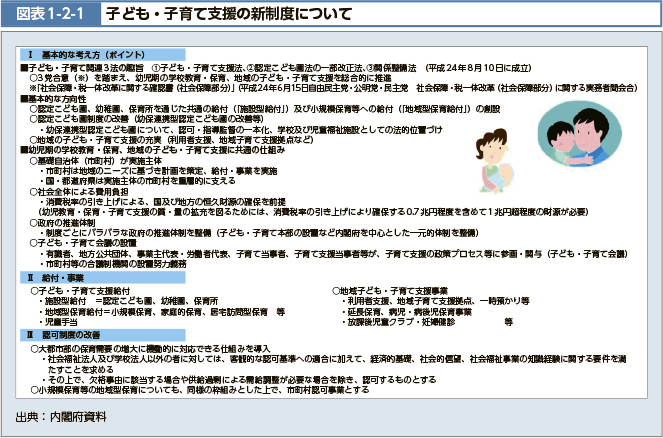 図表1-2-1　子ども・子育て支援の新制度について