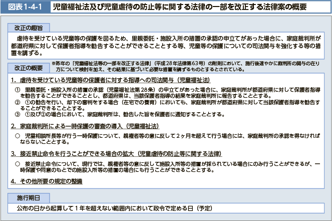 虐待を受けている児童等の保護を図るため、里親委託・施設入所の措置の承認の申立てがあった場合に、家庭裁判所が都道府県に対して保護者指導を勧告することができることとする等、児童等の保護についての司法関与を強化する等の措置を講ずる。