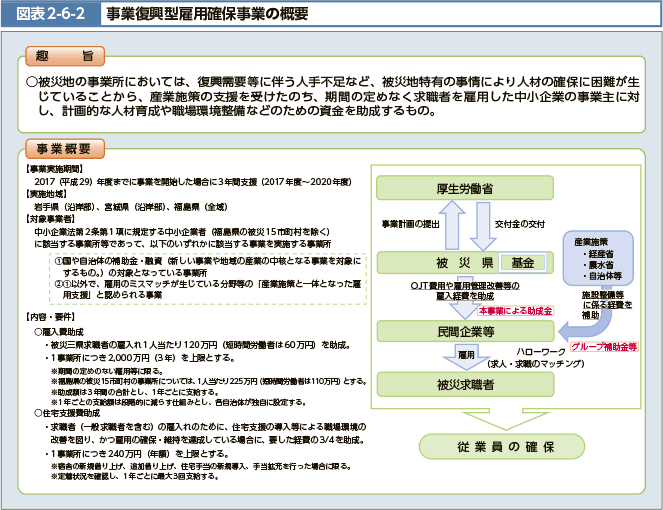 被災地の事業所においては、復興需要等に伴う人手不足など、被災地特有の事情により人材の確保に困難が生じていることから、産業施策の支援を受けたのち、期間の定めなく求職者を雇用した中小企業の事業主に対し、計画的な人材育成や職場環境整備などのための資金を助成するもの。