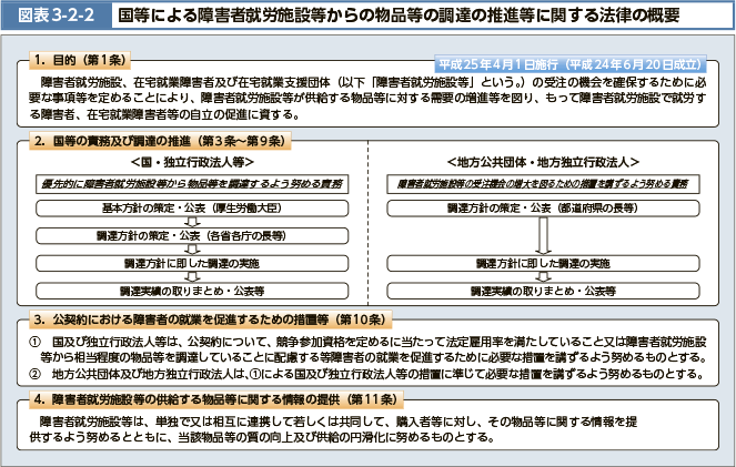 障害者就労施設、在宅就業障害者及び在宅就業支援団体(以下「障害者就労施設等」という。)の受注の機会を確保するために必要な事項等を定めることにより、障害者就労施設等が供給する物品等に対する需要の増進等を図り、もって障害者就労施設で就労する障害者、在宅就業障害者等の自立の促進に資する。