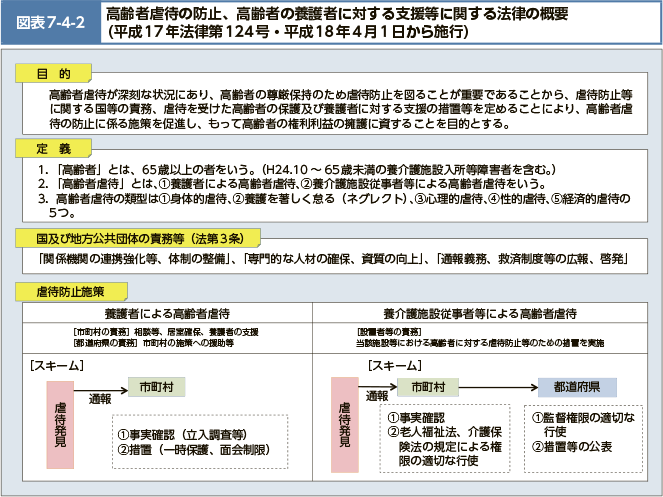 高齢者虐待が深刻な状況にあり、高齢者の尊厳保持のため虐待防止を図ることが重要であることから、虐待防止等に関する国等の責務、虐待を受けた高齢者の保護及び養護者に対する支援の措置等を定めることにより、高齢者虐待の防止に係る施策を促進し、もって高齢者の権利利益の擁護に資することを目的とする。