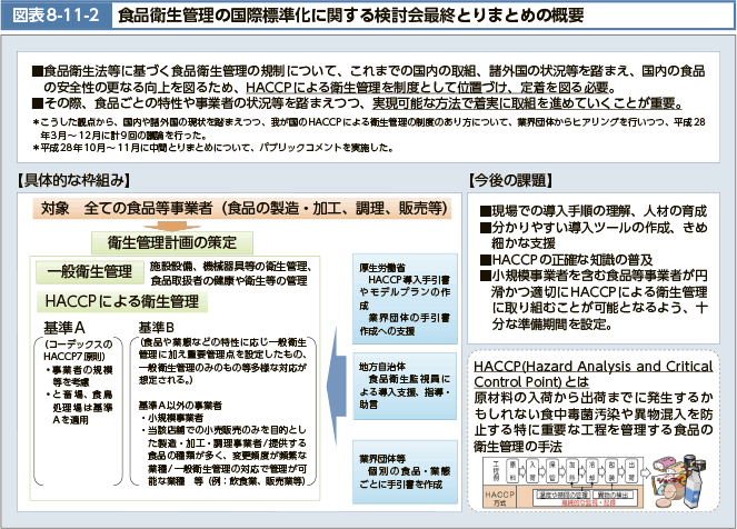 食品衛生法等に基づく食品衛生管理の規制について、これまでの国内の取組、諸外国の状況等を踏まえ、国内の食品の安全性の更なる向上を図るため、HACCPによる衛生管理を制度として位置づけ、定着を図る必要。その際、食品ごとの特性や事業者の状況等を踏まえつつ、実現可能な方法で着実に取組を進めていくことが重要。＊こうした観点から、国内や諸外国の現状を踏まえつつ、我が国のHACCPによる衛生管理の制度のあり方について、業界団体からヒアリングを行いつつ、平成28年3月~12月に計9回の議論を行った。＊平成28年10月~11月に中間とりまとめについて、パブリックコメントを実施した。