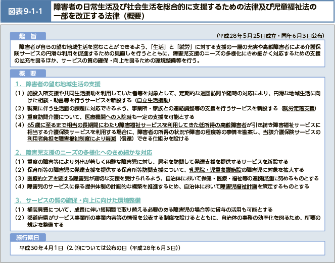 障害者が自らの望む地域生活を営むことができるよう、「生活」と「就労」に対する支援の一層の充実や高齢障害者による介護保険サービスの円滑な利用を促進するための見直しを行うとともに、障害児支援のニーズの多様化にきめ細かく対応するための支援の拡充を図るほか、サービスの質の確保・向上を図るための環境整備等を行う。