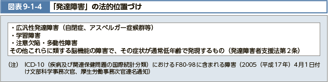 図表9-1-4　「発達障害」の法的位置づけ