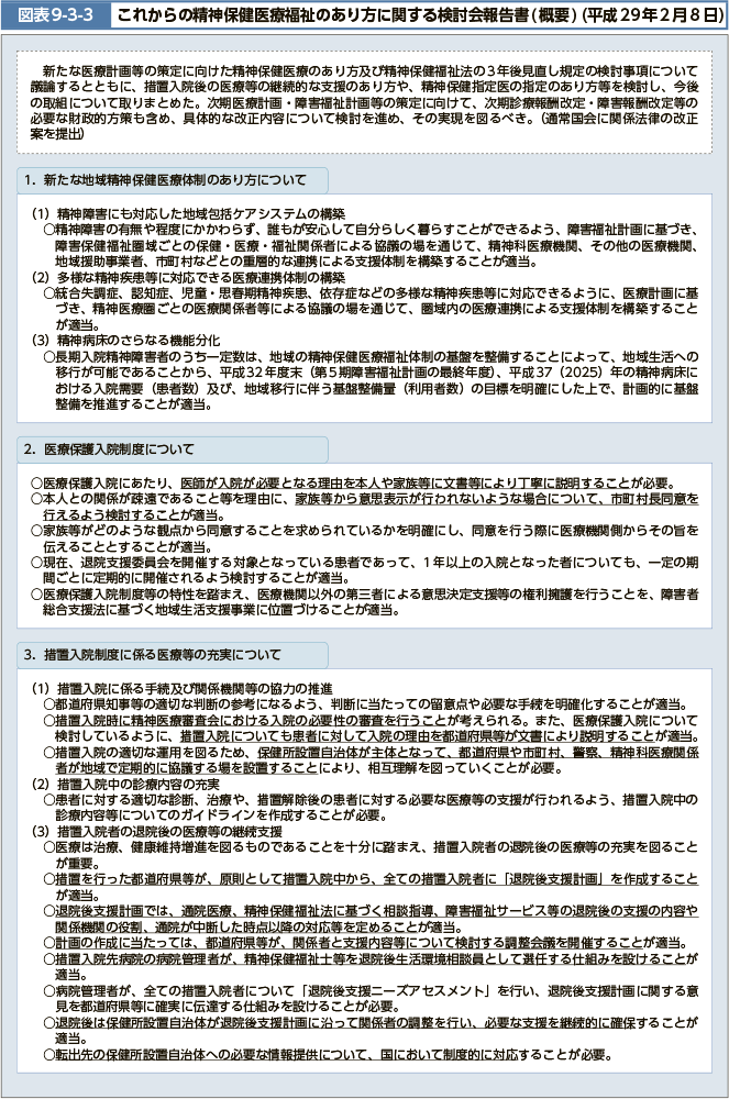 新たな医療計画等の策定に向けた精神保健医療のあり方及び精神保健福祉法の3年後見直し規定の検討事項について議論するとともに、措置入院後の医療等の継続的な支援のあり方や、精神保健指定医の指定のあり方等を検討し、今後の取組について取りまとめた。次期医療計画・障害福祉計画等の策定に向けて、次期診療報酬改定・障害報酬改定等の必要な財政的方策も含め、具体的な改正内容について検討を進め、その実現を図るべき。(通常国会に関係法律の改正案を提出)