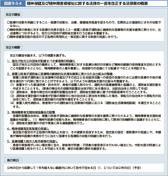 医療の役割を明確にすること一医療の役割は、治療、健康維持推進を図るもので、犯罪防止は直接的にはその役割ではない。精神疾患の患者に対する医療の充実を図ること一措置入院者が退院後に継続的な医療等の支援を確実に受けられ、社会復帰につながるよう、地方公共団体が退院後支援を行う仕組みを整備する。精神保健指定医の指定の不正取得の再発防止一指定医に関する制度の見直しを行う。