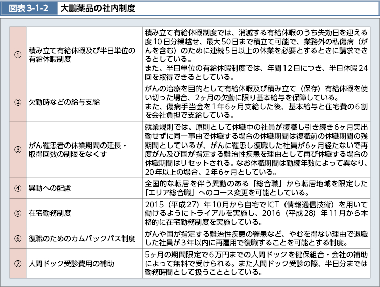 図表3-1-2　大鵬薬品の社内制度（図）