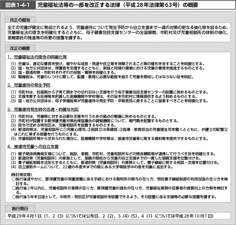 図表1-4-1　児童福祉法等の一部を改正する法律（平成28年法律第63号）の概要（図）