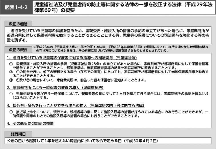 図表1-4-2　児童福祉法及び児童虐待の防止等に関する法律の一部を改正する法律（平成29年法律第69号）の概要