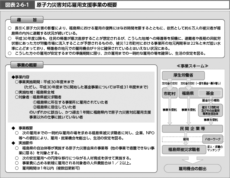 図表2-6-1　原子力災害対応雇用支援事業の概要 （図）