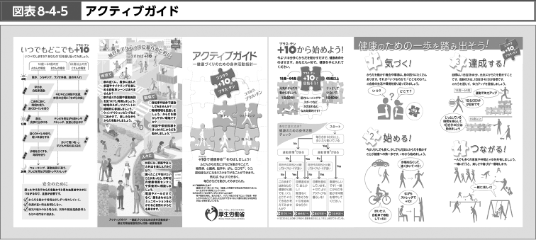 図表8-4-5　アクティブガイド（図）