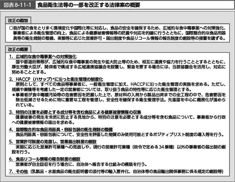 図表8-11-1　食品衛生法等の一部を改正する法律案の概要（図）