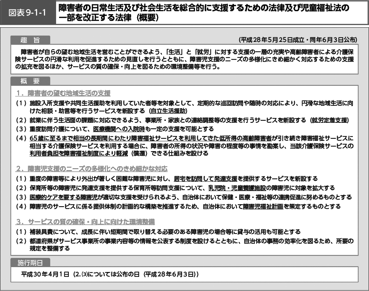 図表9-1-1　障害者の日常生活及び社会生活を総合的に支援するための法律及び児童福祉法の一部を改正する法律（概要）（図）