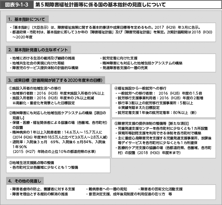 図表9-1-3　第5期障害福祉計画等に係る国の基本指針の見直しについて（図）