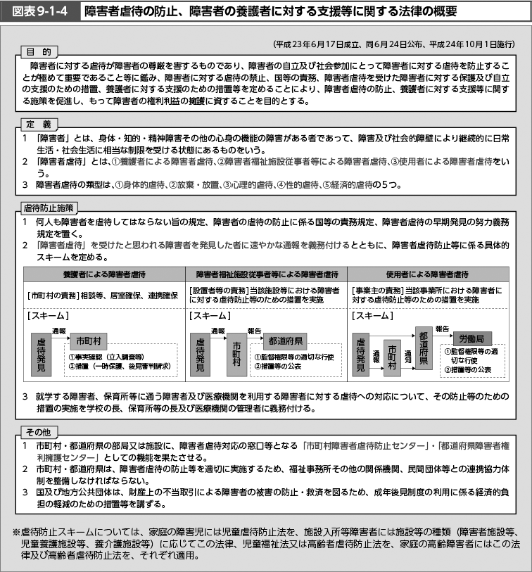 図表9-1-4　障害者虐待の防止、障害者の養護者に対する支援等に関する法律の概要（図）