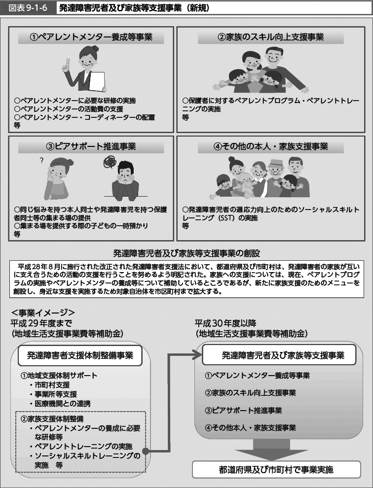 図表9-1-6　発達障害児者及び家族等支援事業（新規）（図）