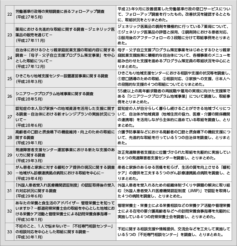 図表11-5-1-2　これまでの活動内容　NO.2（図）