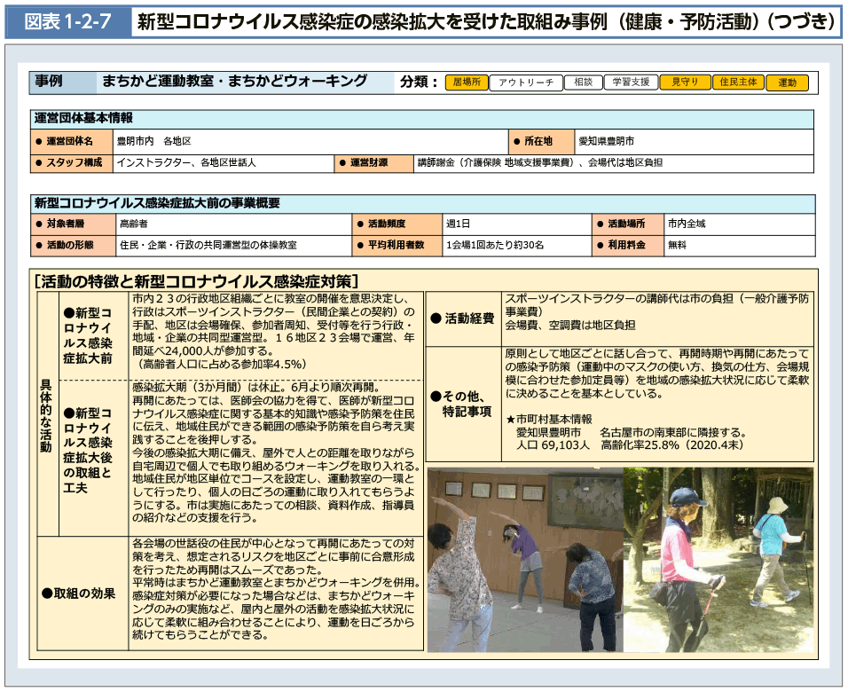 図表1-2-7-2　新型コロナウイルス感染症の感染拡大を受けた取組み事例（健康・予防活動）No.2（図）